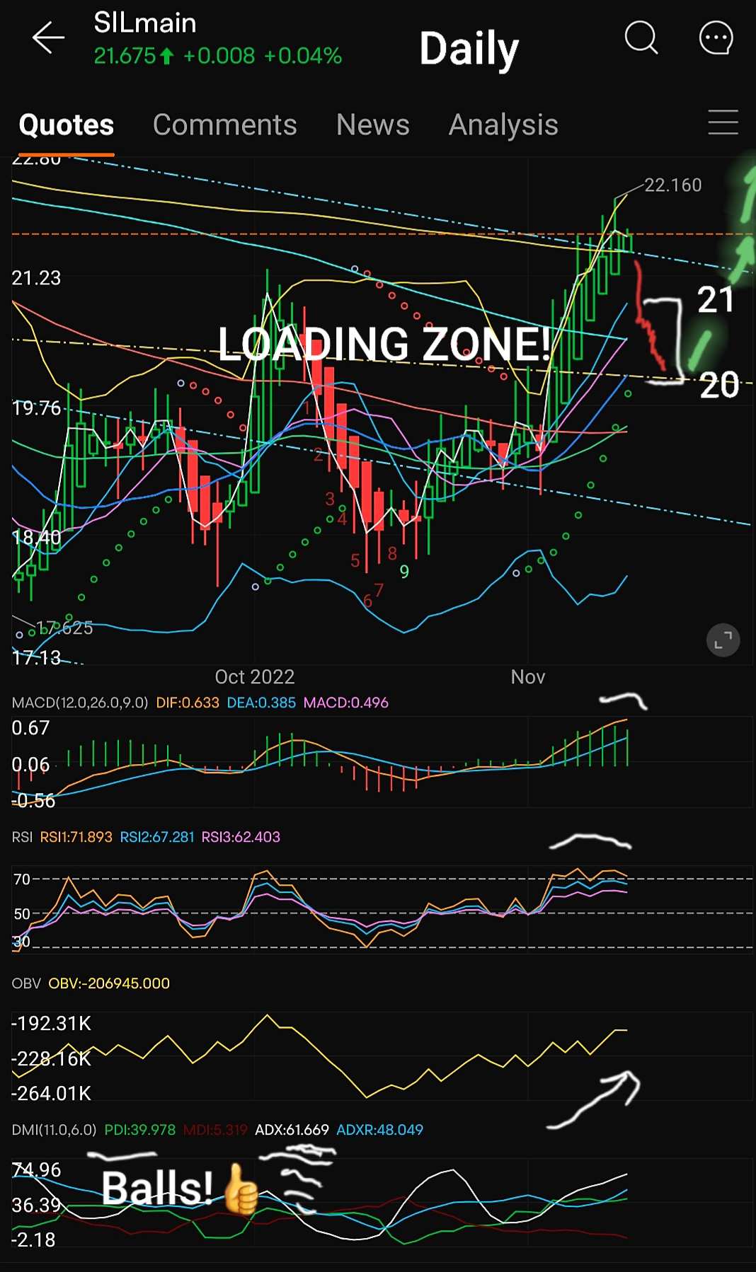 UPDATE November 14 - The Weeks Ahead