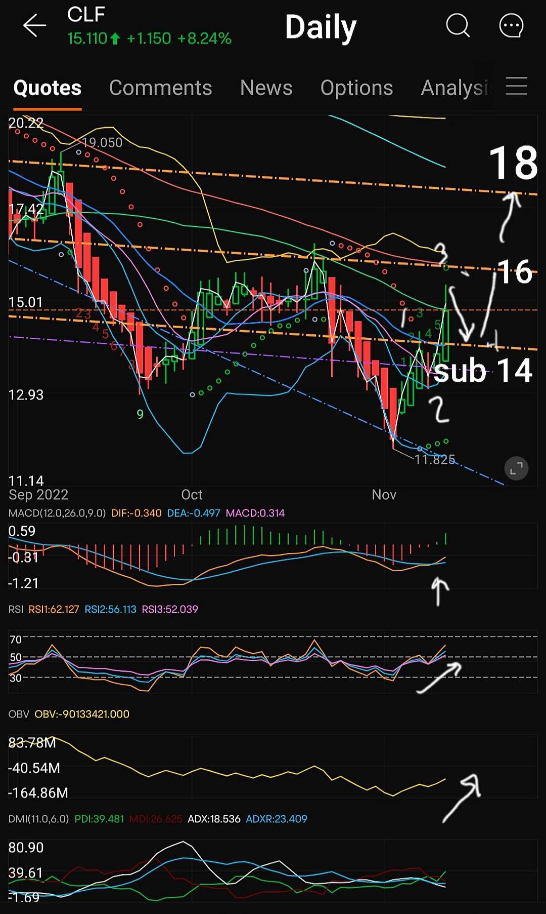 UPDATE November 14 - The Weeks Ahead