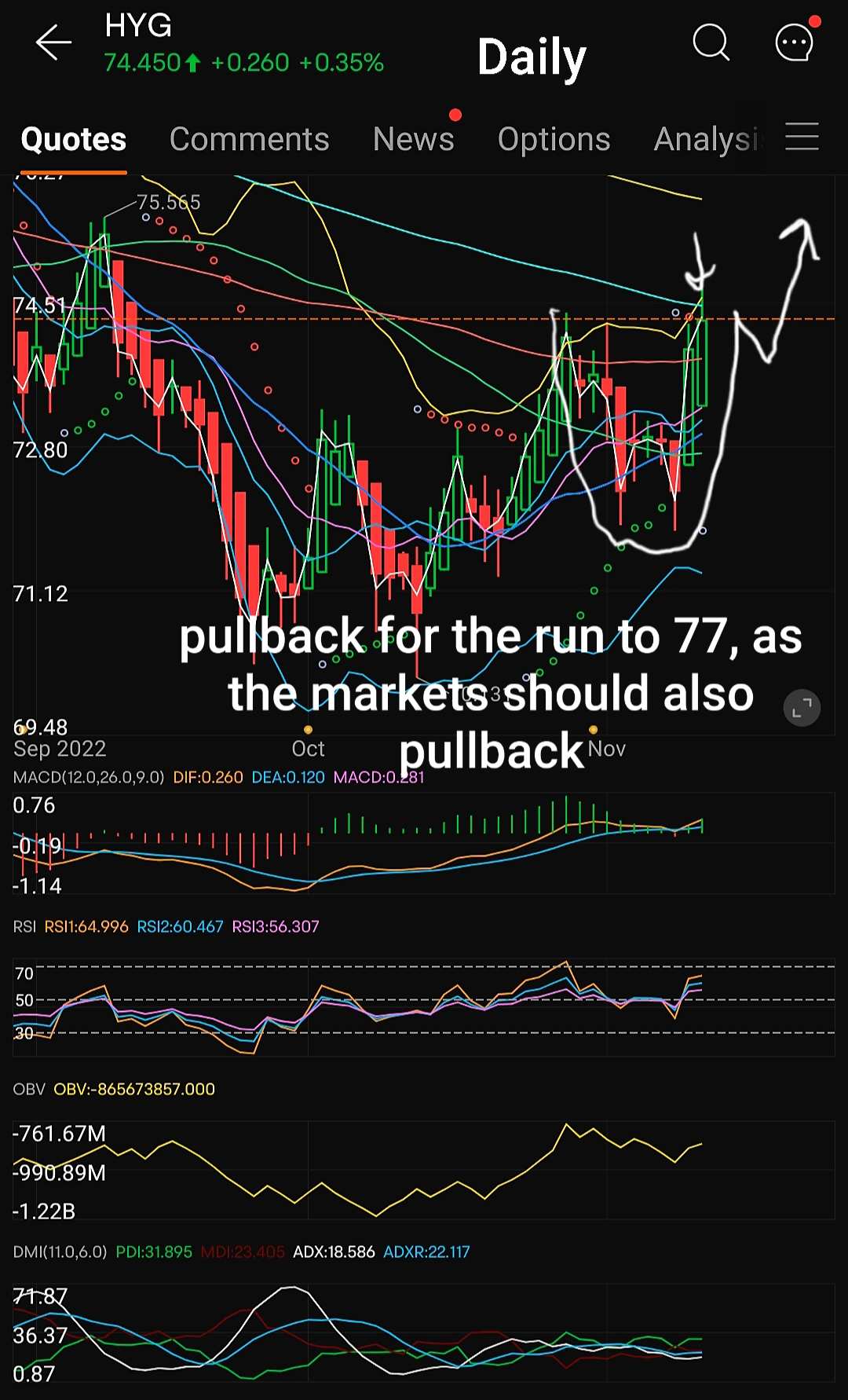 UPDATE November 14 - The Weeks Ahead