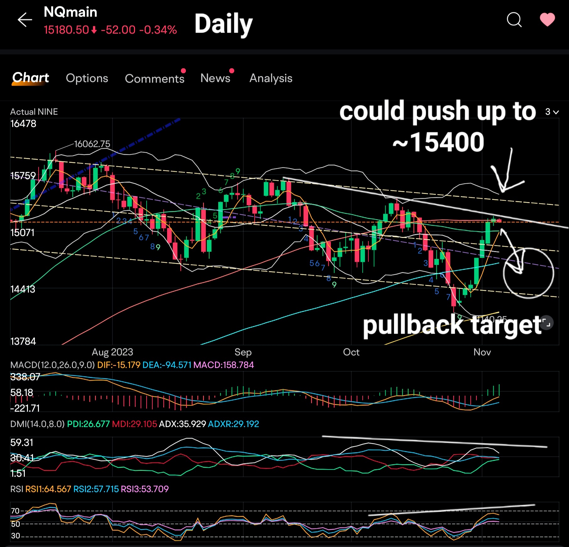 更新、11月7日 - moomooコミュニティ