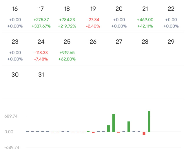 TSLA PUTオプションを終了する