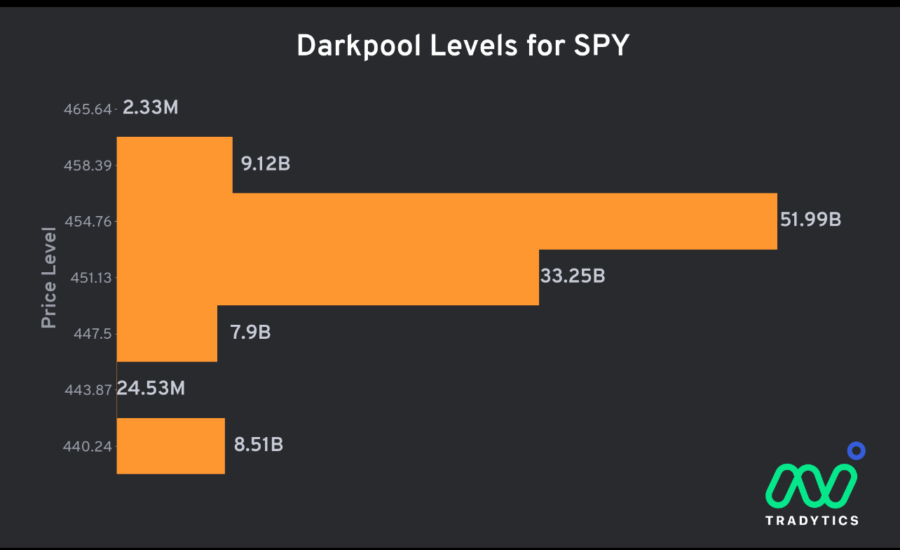 Tuesday premarket analysis