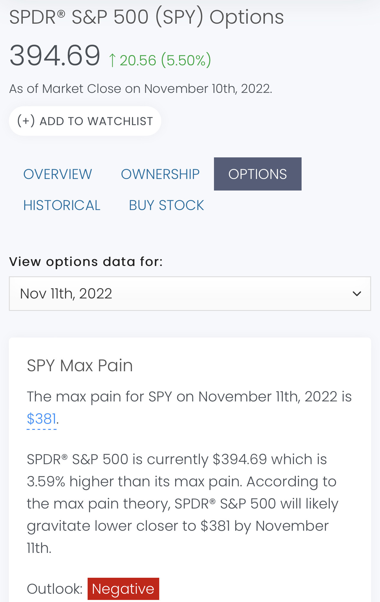 Max pain SPY 11/11