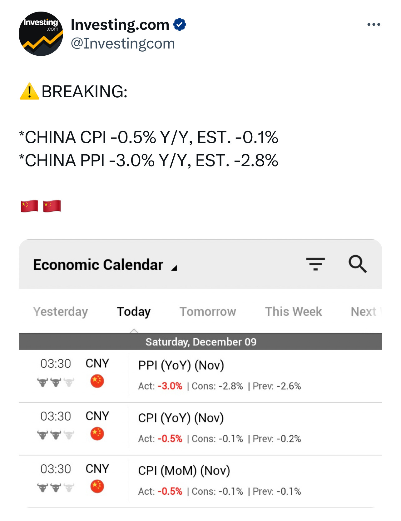 中国= 通货紧缩- moomoo 社区