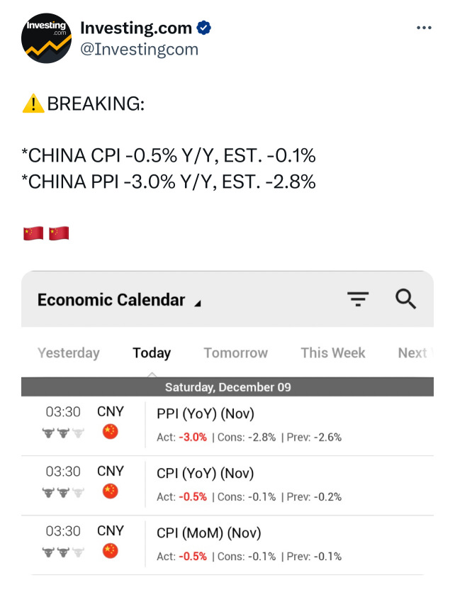 China = DEFLATION