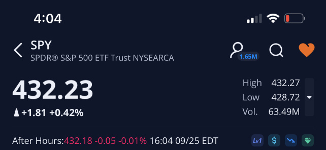 NAILED THE PREMARKET PREDICTION