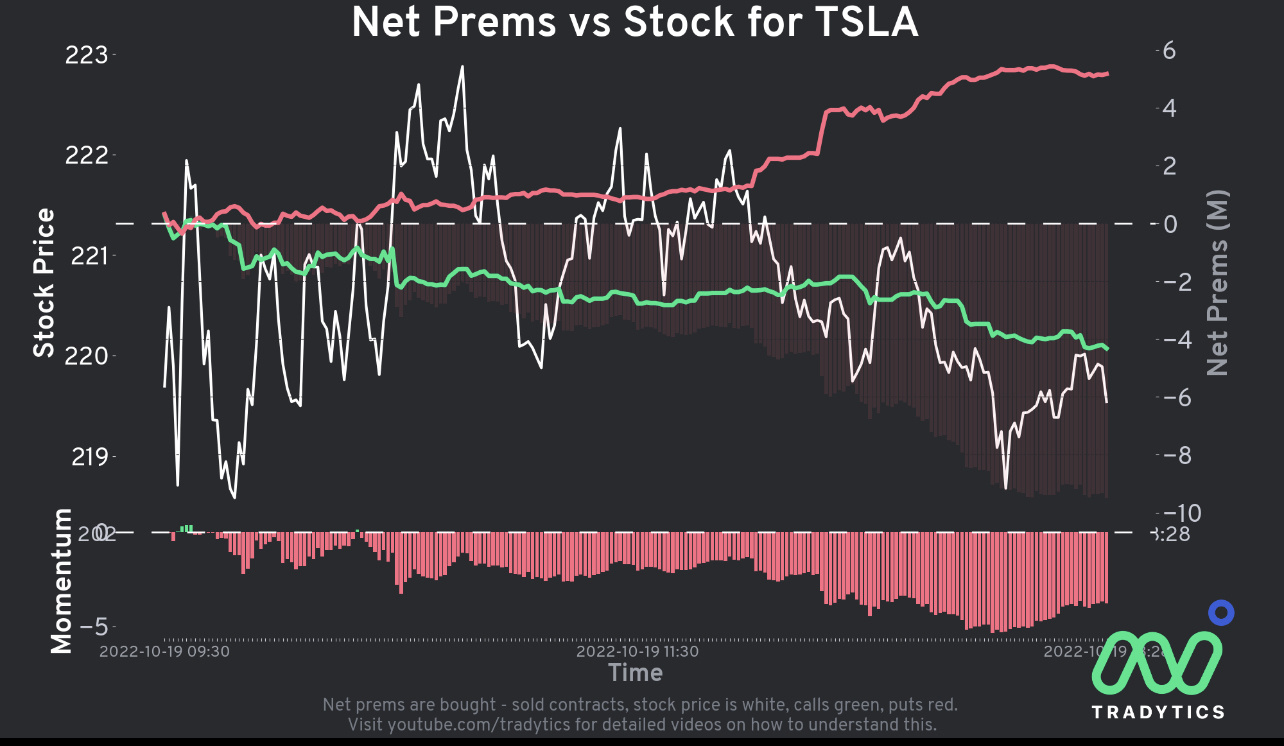 EARNINGS AH - premiums see below