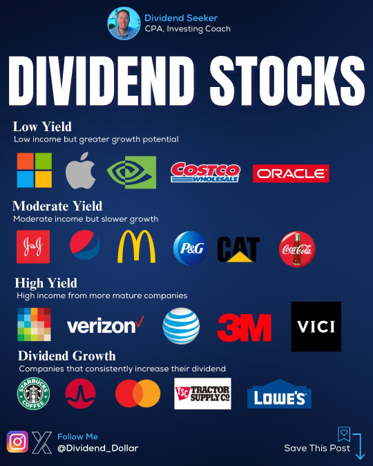 What is your favorite type of dividend stock?