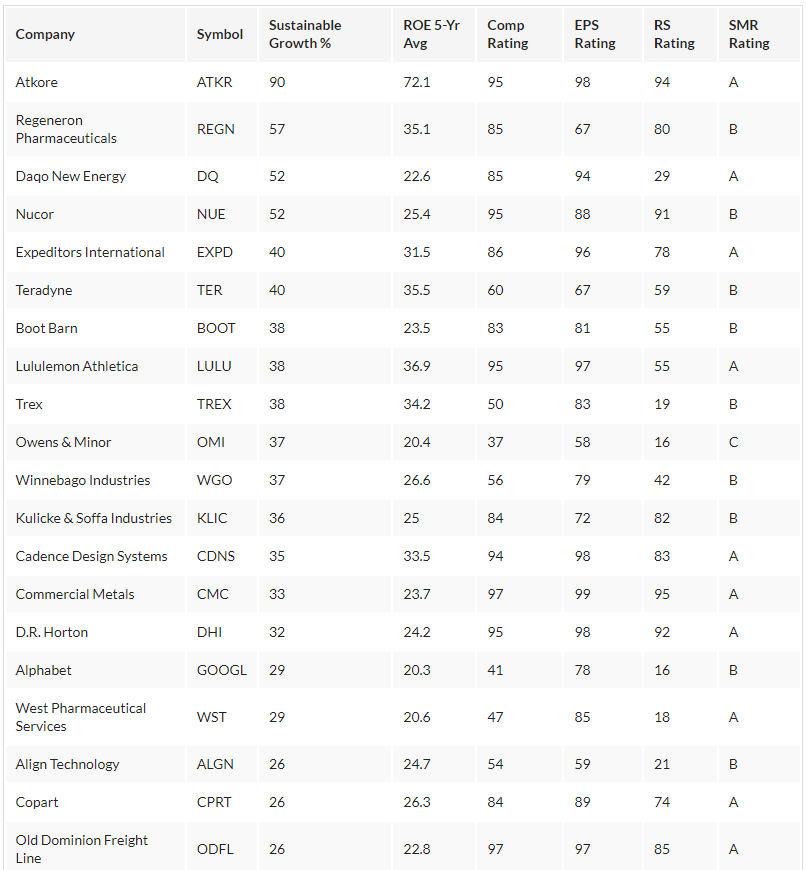 Warren Buffett Stocks: GOOGL Among 35 Names On This Screen