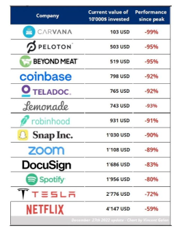 Never invest in the next big thing: