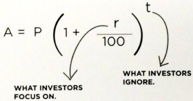 Compounding interest is powerful