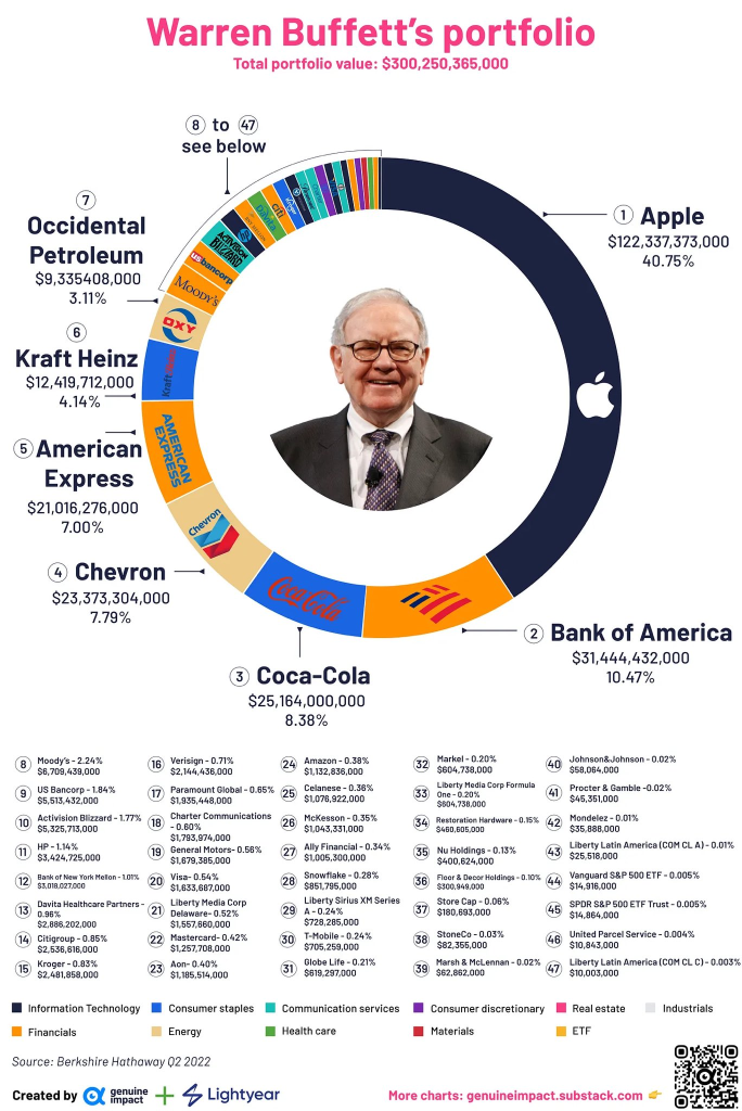 Warren Buffett vs Cathie Wood