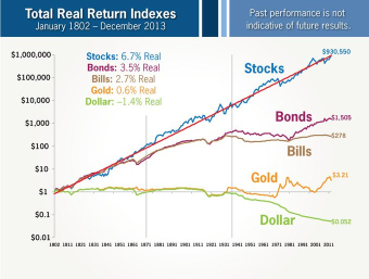 Volatility does not represent risk