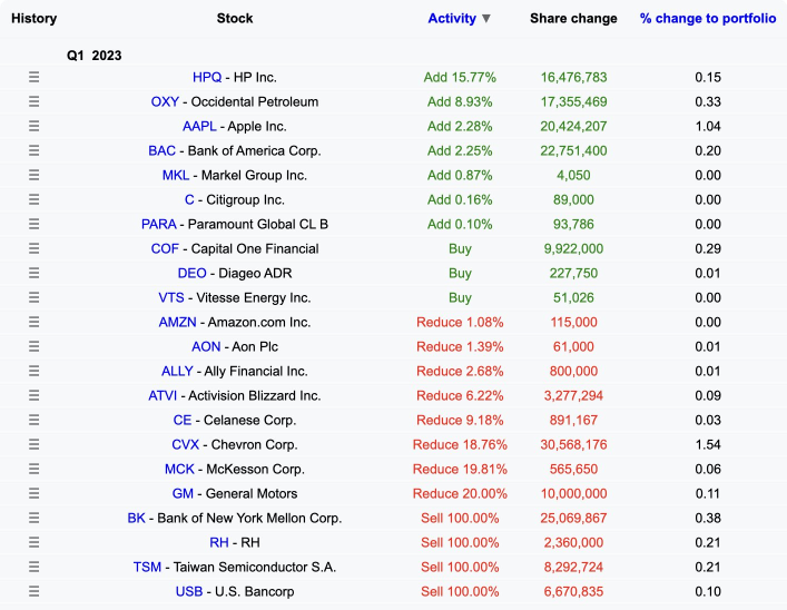 Did you know you can copy the best investors in the world?