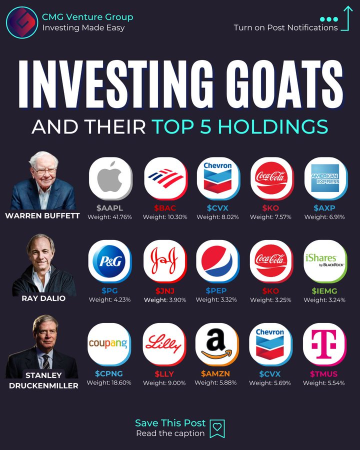 Ever wonder what the best investors in the world are investing in?