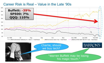 Warren Buffett during the internet bubble: