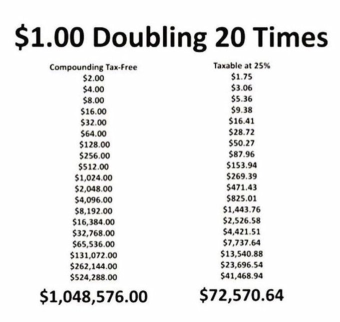 The impact of taxes on compounding