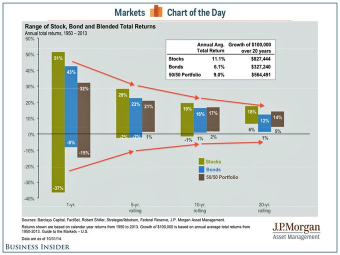 Volatility does not represent risk