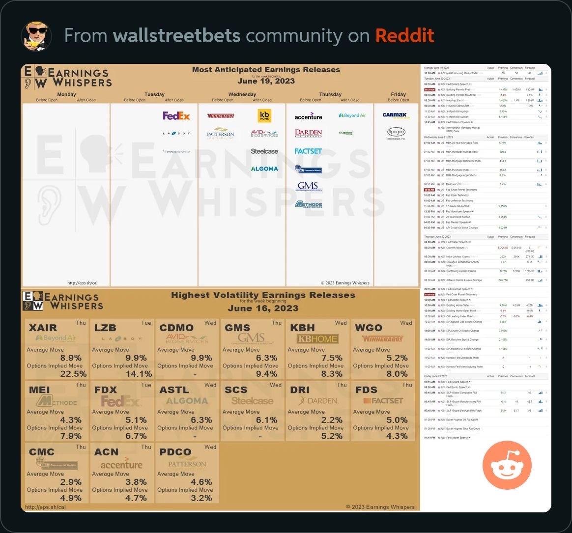 Most anticipated earnings and economic releases for the coming week, June 19th 23’