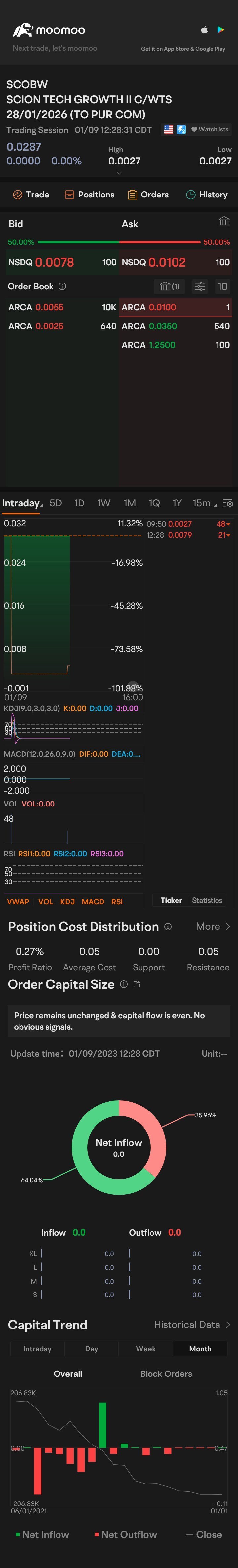 $SCION TECH GROWTH II C/WTS 28/01/2026 (TO PUR COM) (SCOBW.US)$