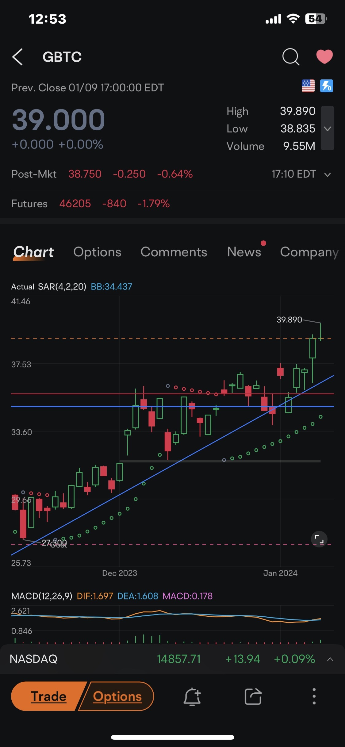 $比特币ETF-Grayscale (GBTC.US)$