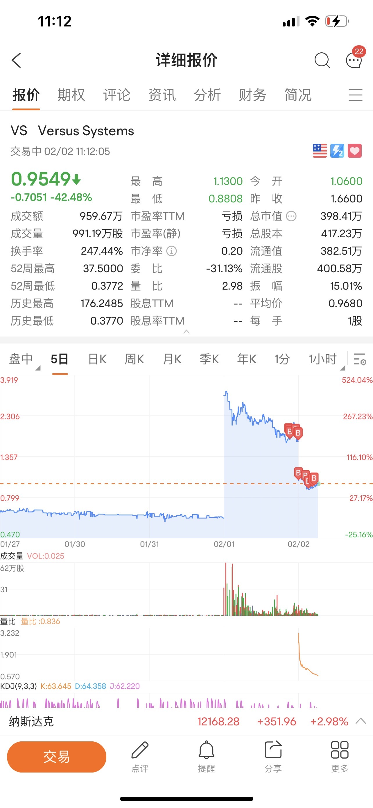 $Versus Systems (VS.US)$ 卧槽，这是要活埋的节奏啊，博一下要么回本要么被埋[笑哭]