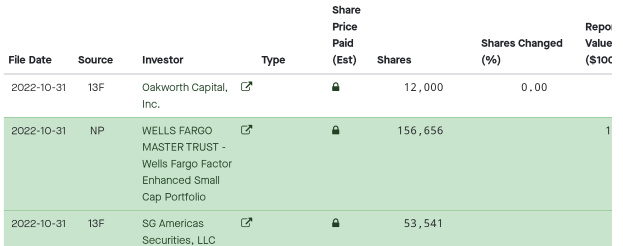 $MULN