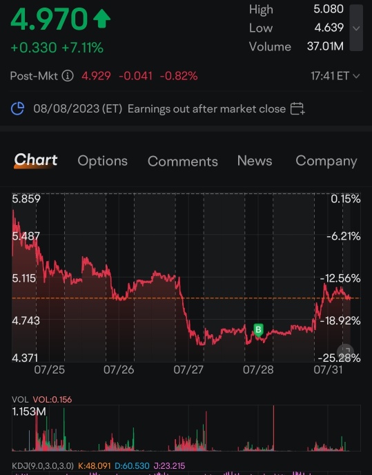 buying the dip