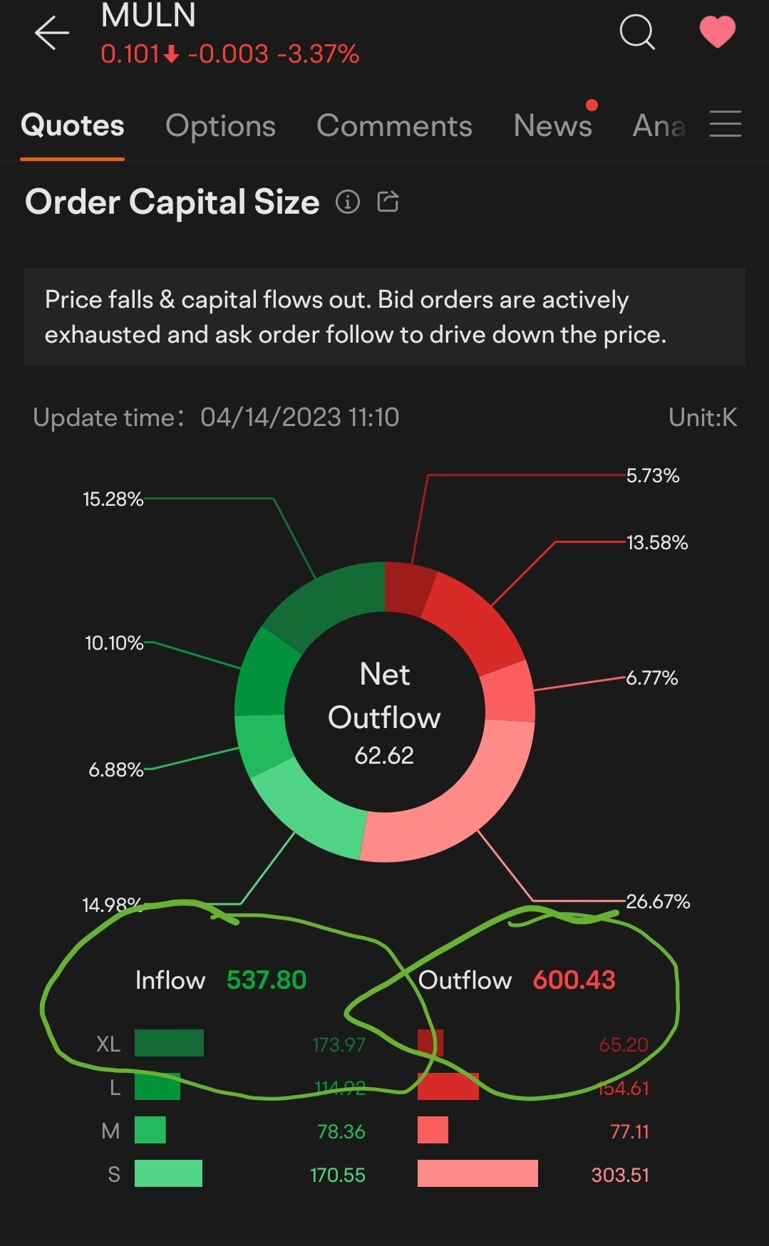 $Mullen Automotive (MULN.US)$