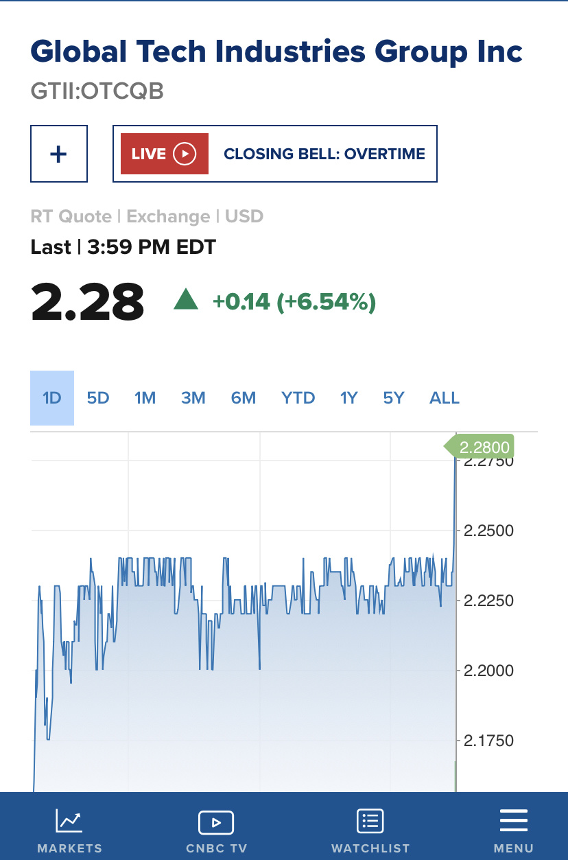 $GLOBAL TECH INDUSTRIES GROUP INC (GTII.US)$ 他妈的知道我们确信他们整周都在努力把它降下来一直处于绿色状态