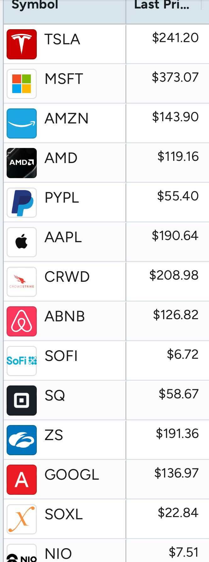 Little red day  not sure why $Rivian Automotive (RIVN.US)$ was down today so I added some 😀 also added some $Enovix (ENVX.US)$  $Tesla (TSLA.US)$