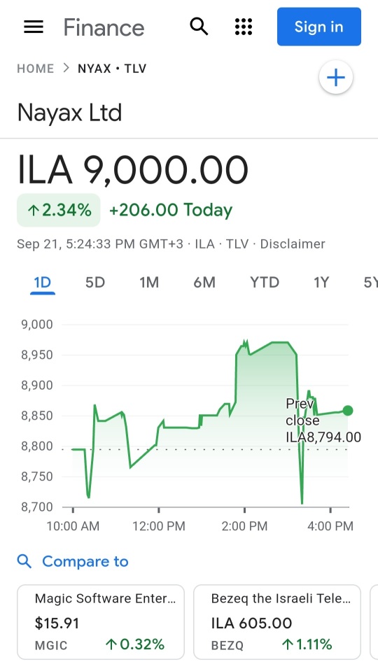 Whatttt!!? 9,000 ILA conversion to dollar is $2,600