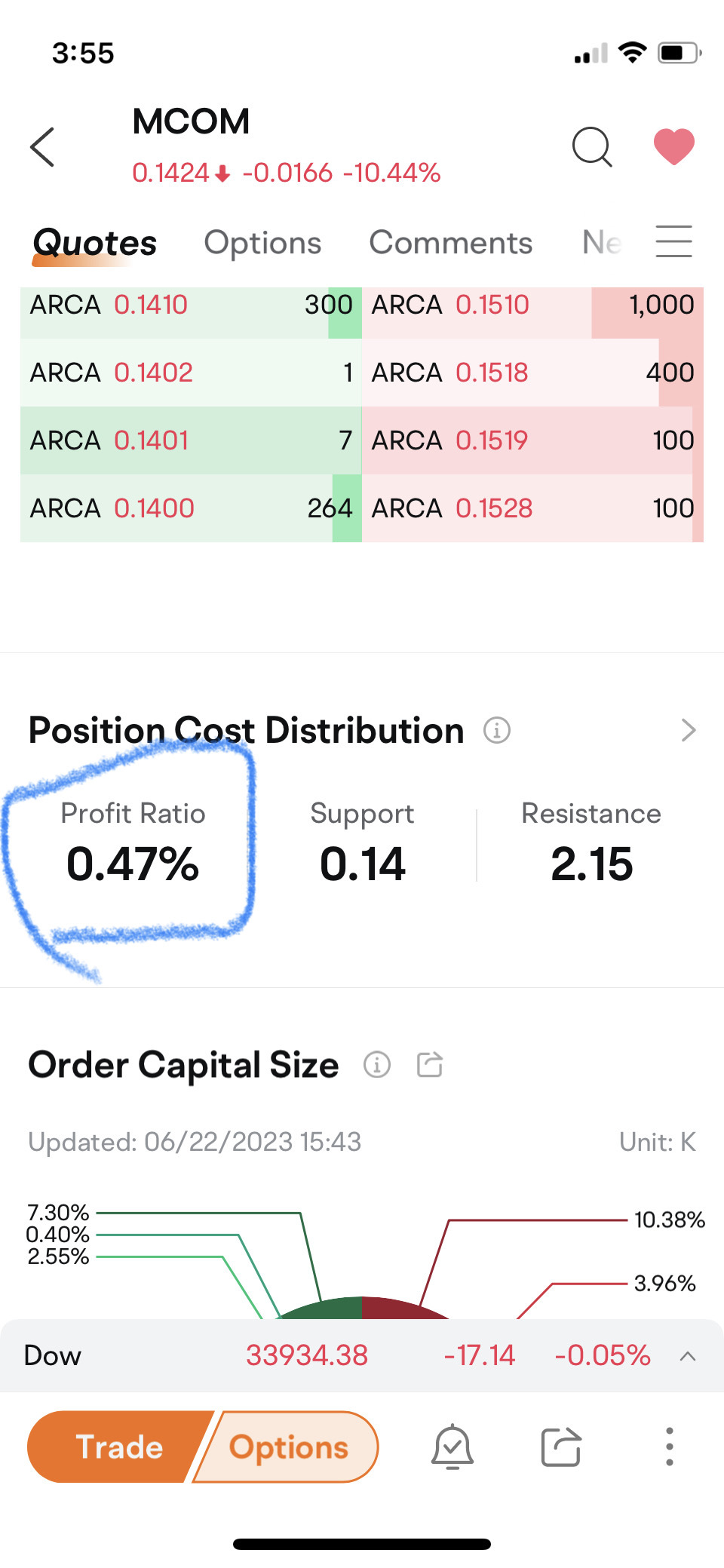 $Micromobility.com (MCOM.US)$ just curious if nobody is making money, then who is selling?