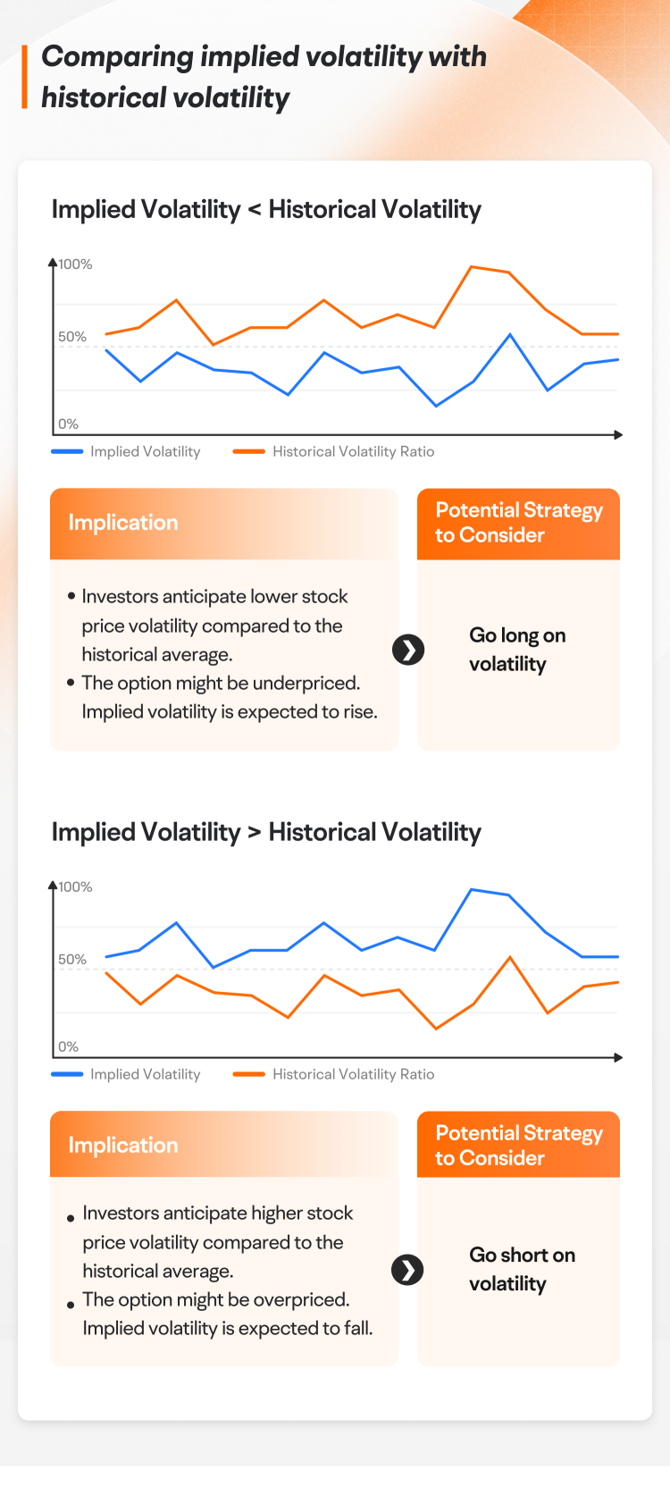 [Options Handy Tools] Volatility Analysis: How to estimate an option's value more accurately?