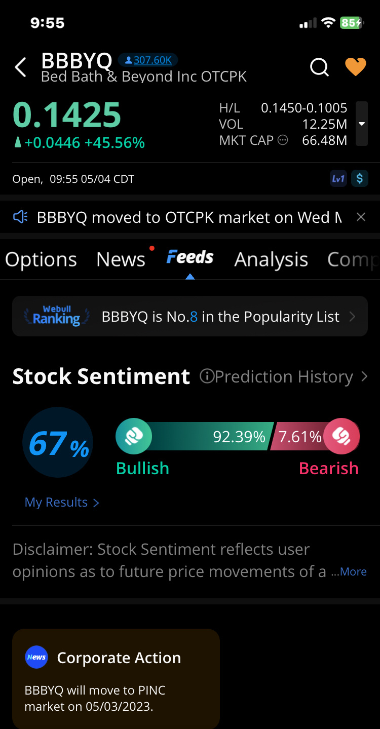 $undefined (BBBYQ.US)$ これまでのところ0.1450!  😎