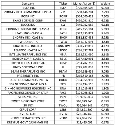 Cathie Wood’s flagship Ark fund tops $300mn in fees despite losses