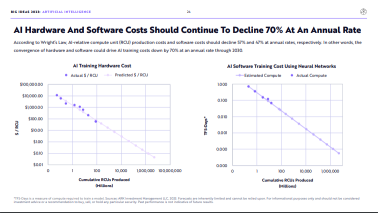 ARKK Needs To Turn AI Hype Into Profitability