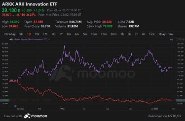 Betting against Jim Cramer just became a lot easier with the launch of a new ETF that shorts the TV host's stock picks