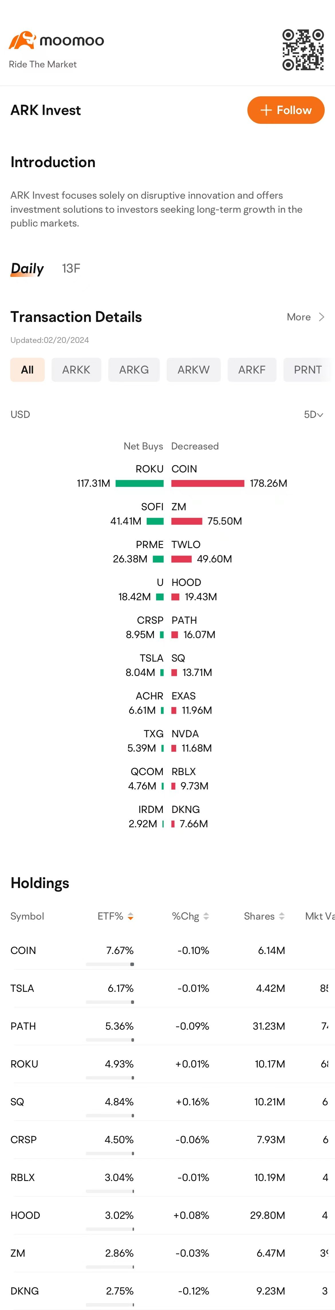 キャシー・ウッドの最新の取引 - moomooコミュニティ