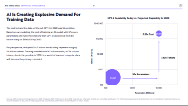 ARKK Needs To Turn AI Hype Into Profitability