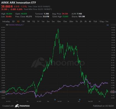 Charlie Munger vs. Cathie Wood on Tesla Stock: Who Is Right?