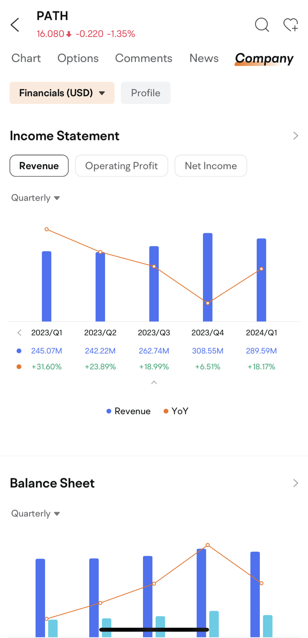 UiPathは静かにArk Investの4番目に大きい保有株になっています - moomooコミュニティ