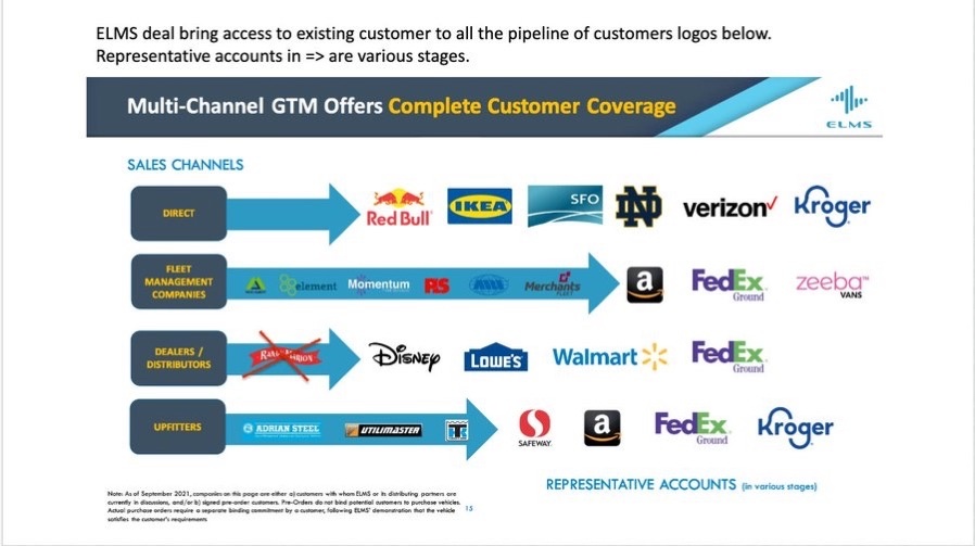 $Mullen Automotive (MULN.US)$