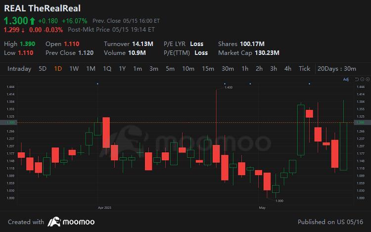 Michael BurryのScion、第1四半期に銀行とエネルギーの株式を買い、MGMとSkywestを売却する