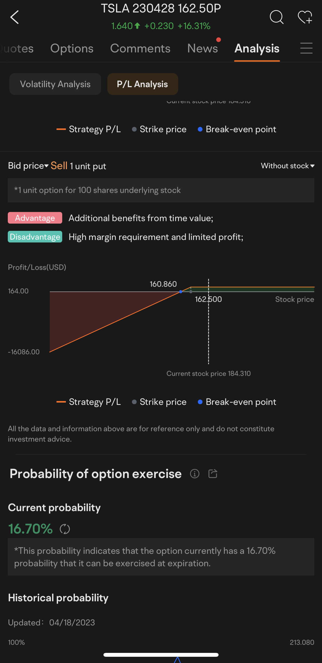 P/L analysis- Navices’ favorite