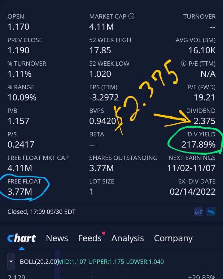 $UWM Holdings (UWMC.US)$   folks do your own DD but this will explode when dividends are announced... the funds for two of the dividends are in restricted statu...