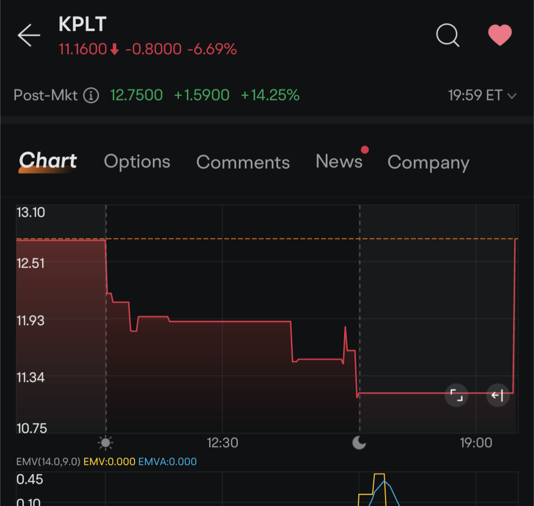 $Katapult (KPLT.US)$ something very compelling about this chart