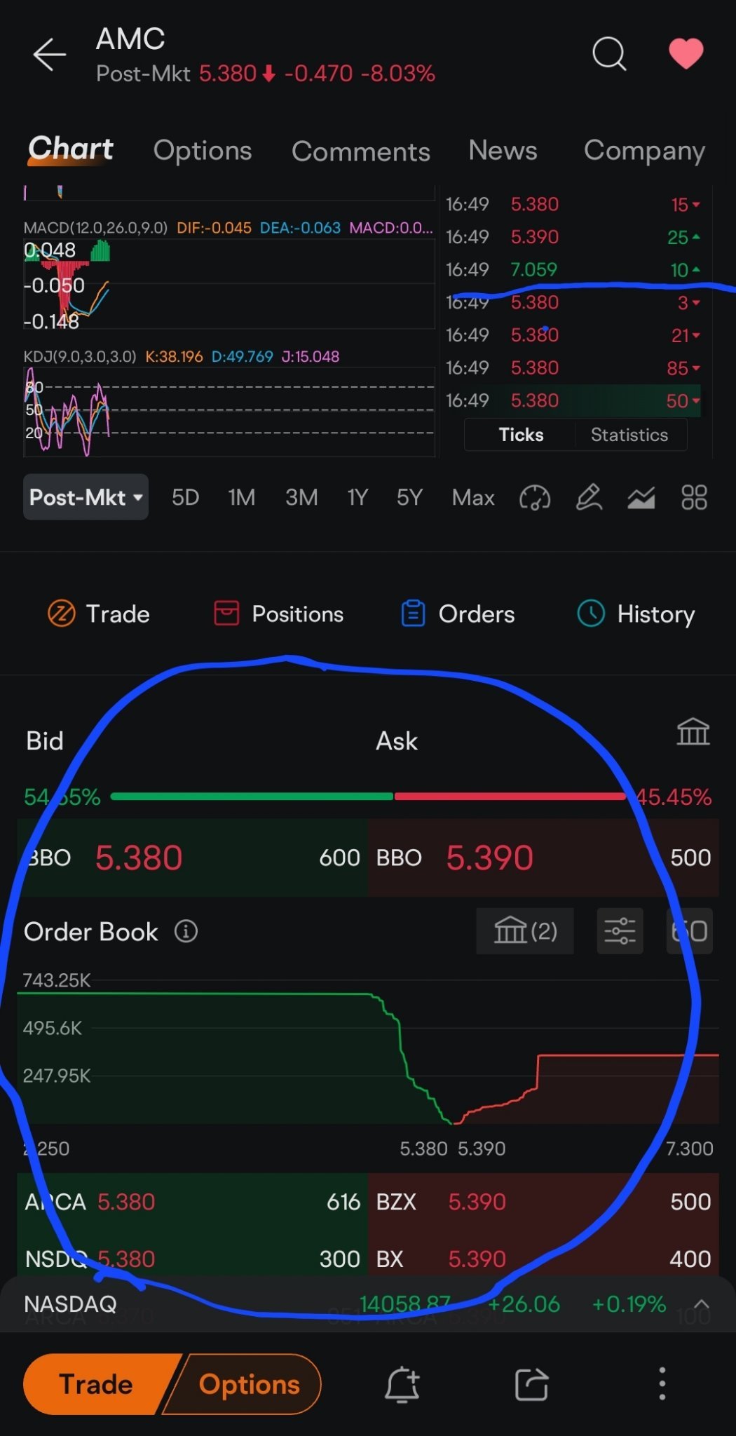 What I have circled is always the price action... Not the tick showing $7