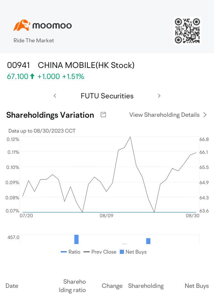 $CHINA MOBILE (00941.HK)$