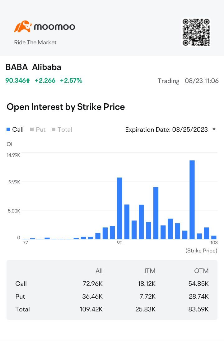 $阿里巴巴 (BABA.US)$